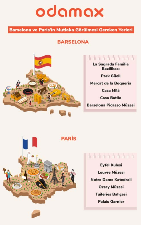 barselona gezilecek yerler